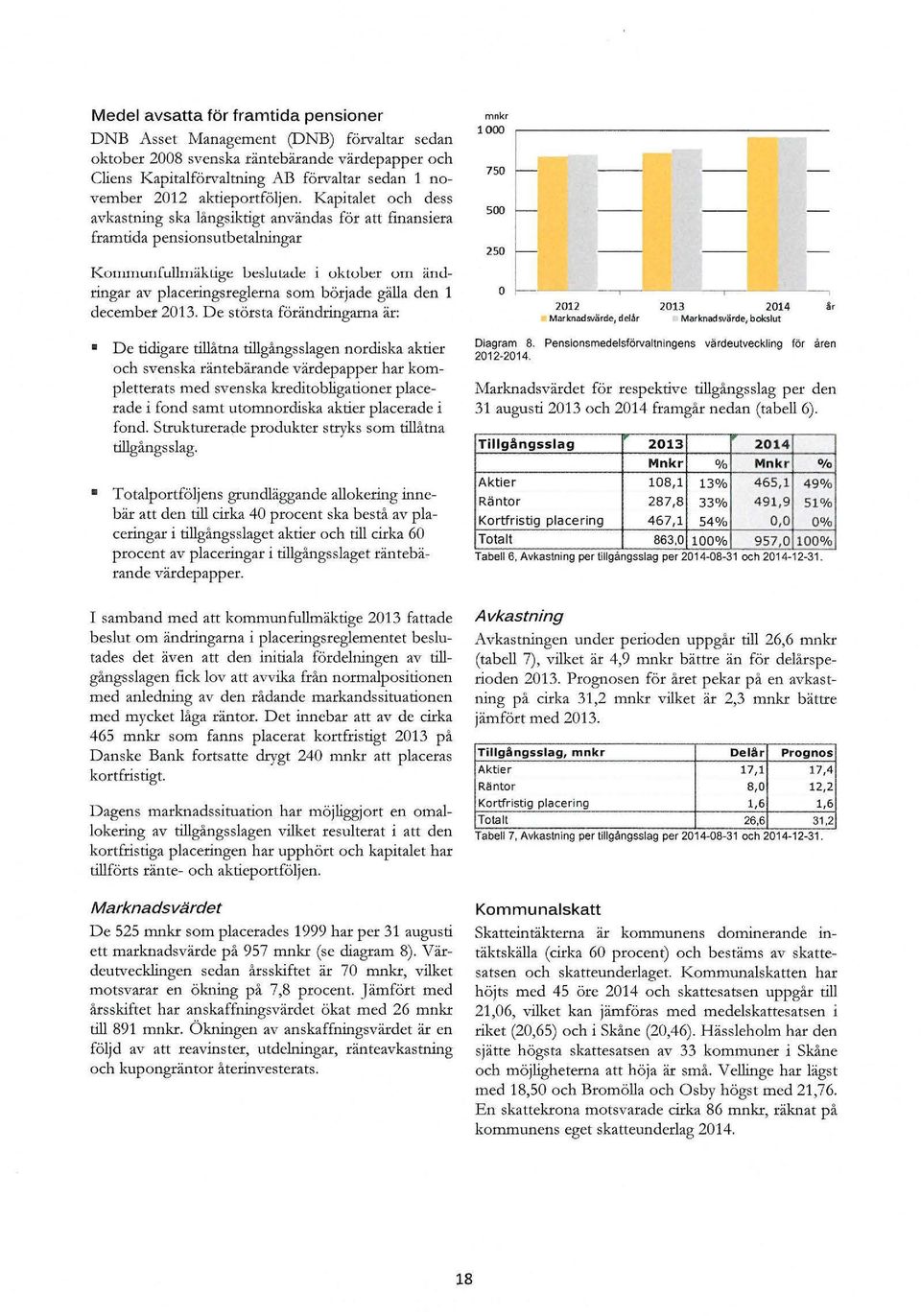 Kapitalet ch dess avkastning ska långsiktigt användas för att finansiera framtida pensinsutbetalningar Kmmunfullmäktige beslulaue i ktber m änjringar av placeringsreglerna sm började gälla den 1