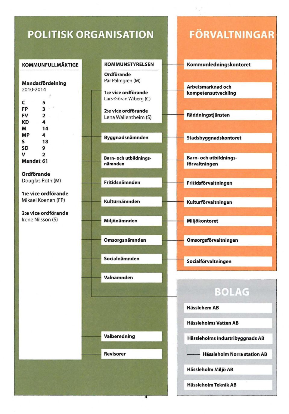 utbildningsförvaltningen 1 :e vice rdförande Mikael Kenen (FP) 2:e vice rdförande lrene Nilssn (S)