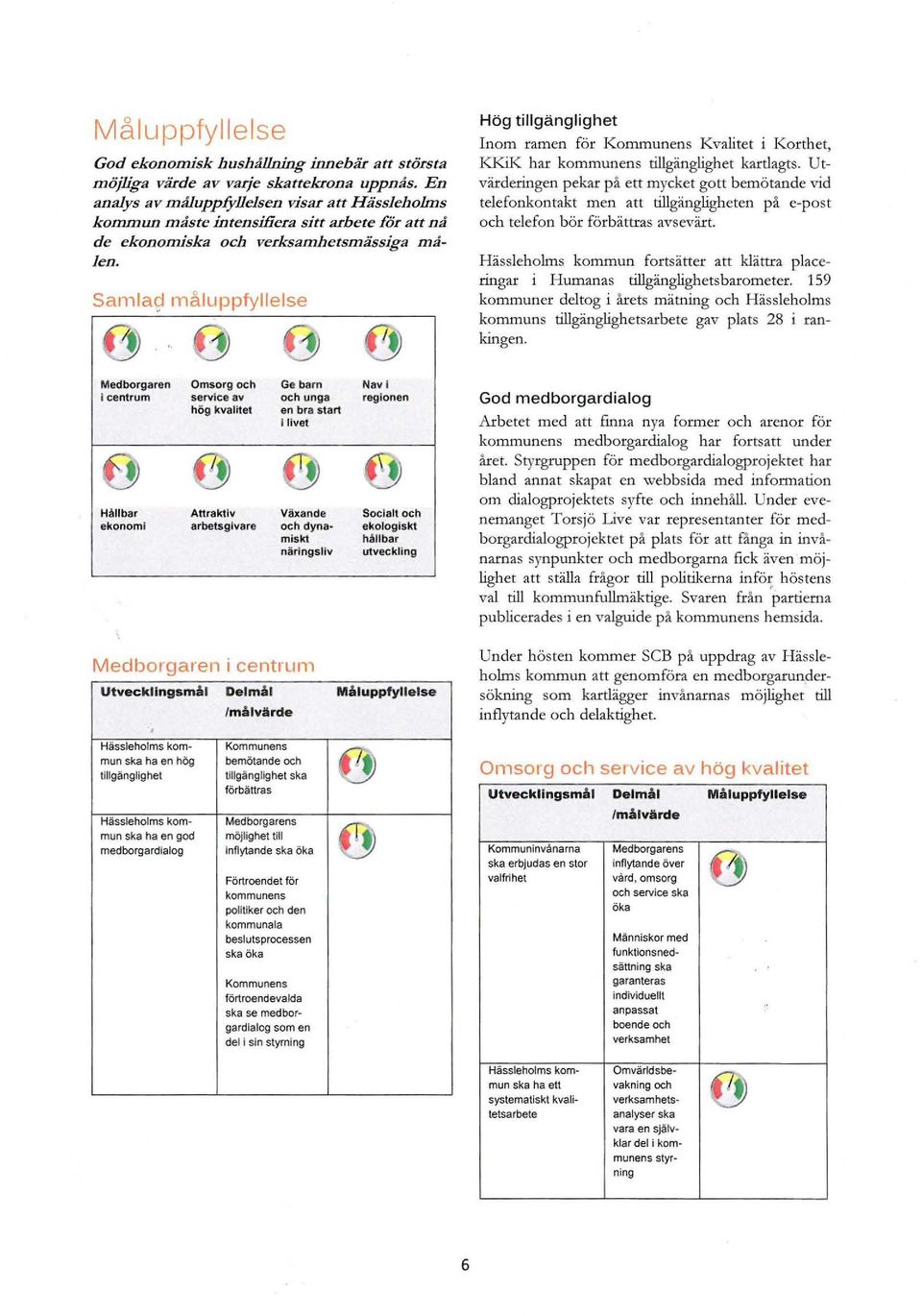 Samla9 måluppfyllelse u ~ Hög tillgänglighet Inm ramen för Kmmunens Kvalitet i Krthet, KKiK har kmmunens tillgänglighet kartlagts.