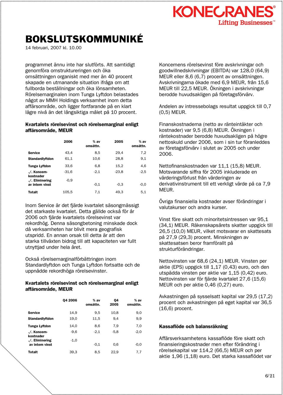 Rörelsemarginalen inom Tunga Lyftdon belastades något av MMH Holdings verksamhet inom detta affärsområde, och ligger fortfarande på en klart lägre nivå än det långsiktiga målet på 10 procent.