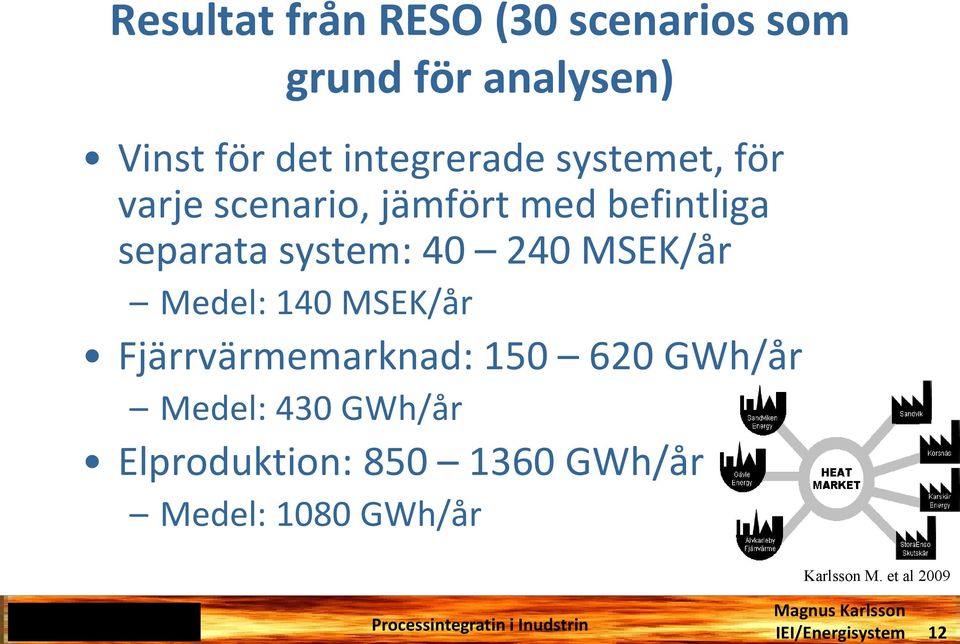system: 40 240 MSEK/år Medel: 140 MSEK/år Fjärrvärmemarknad: 150 620 GWh/år