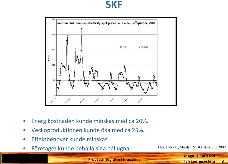 Effektbehovet kunde minskas Företaget kunde