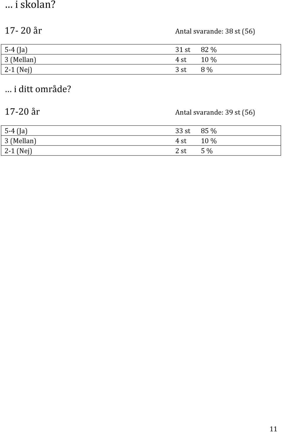 % 3 (Mellan) 4 st 10 % 2-1 (Nej) 3 st 8 % i ditt