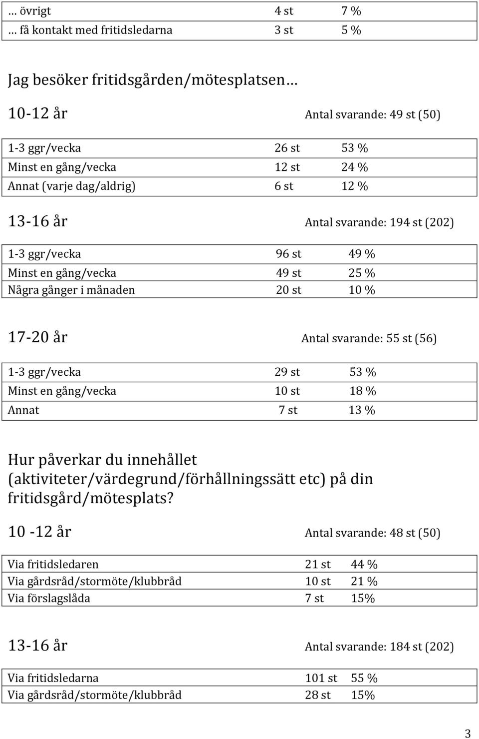 29 st 53 % Minst en gång/vecka 10 st 18 % Annat 7 st 13 % Hur påverkar du innehållet (aktiviteter/värdegrund/förhållningssätt etc) på din fritidsgård/mötesplats?