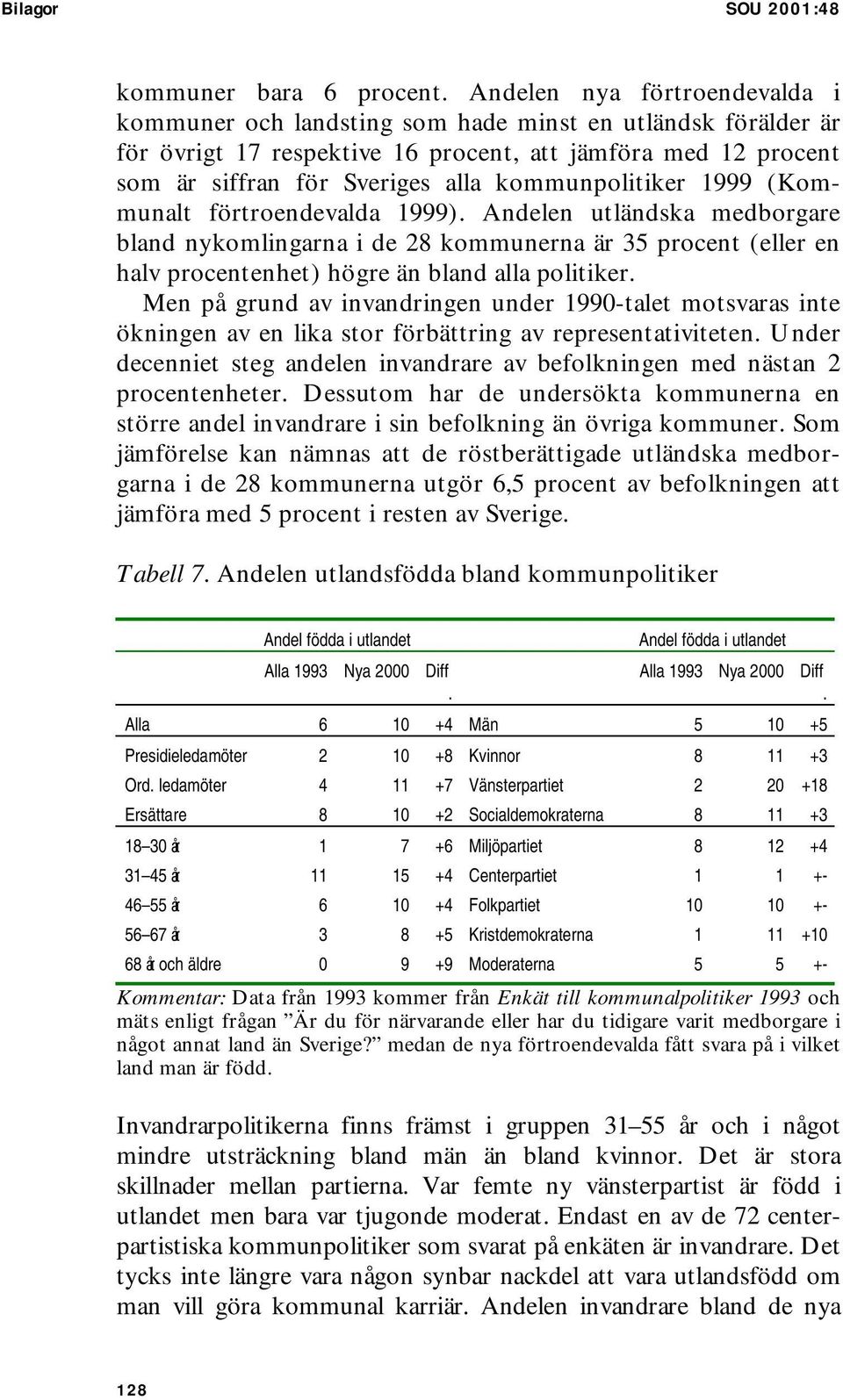 kommunpolitiker 1999 (Kommunalt förtroendevalda 1999). Andelen utländska medborgare bland nykomlingarna i de 28 kommunerna är 35 procent (eller en halv procentenhet) högre än bland alla politiker.