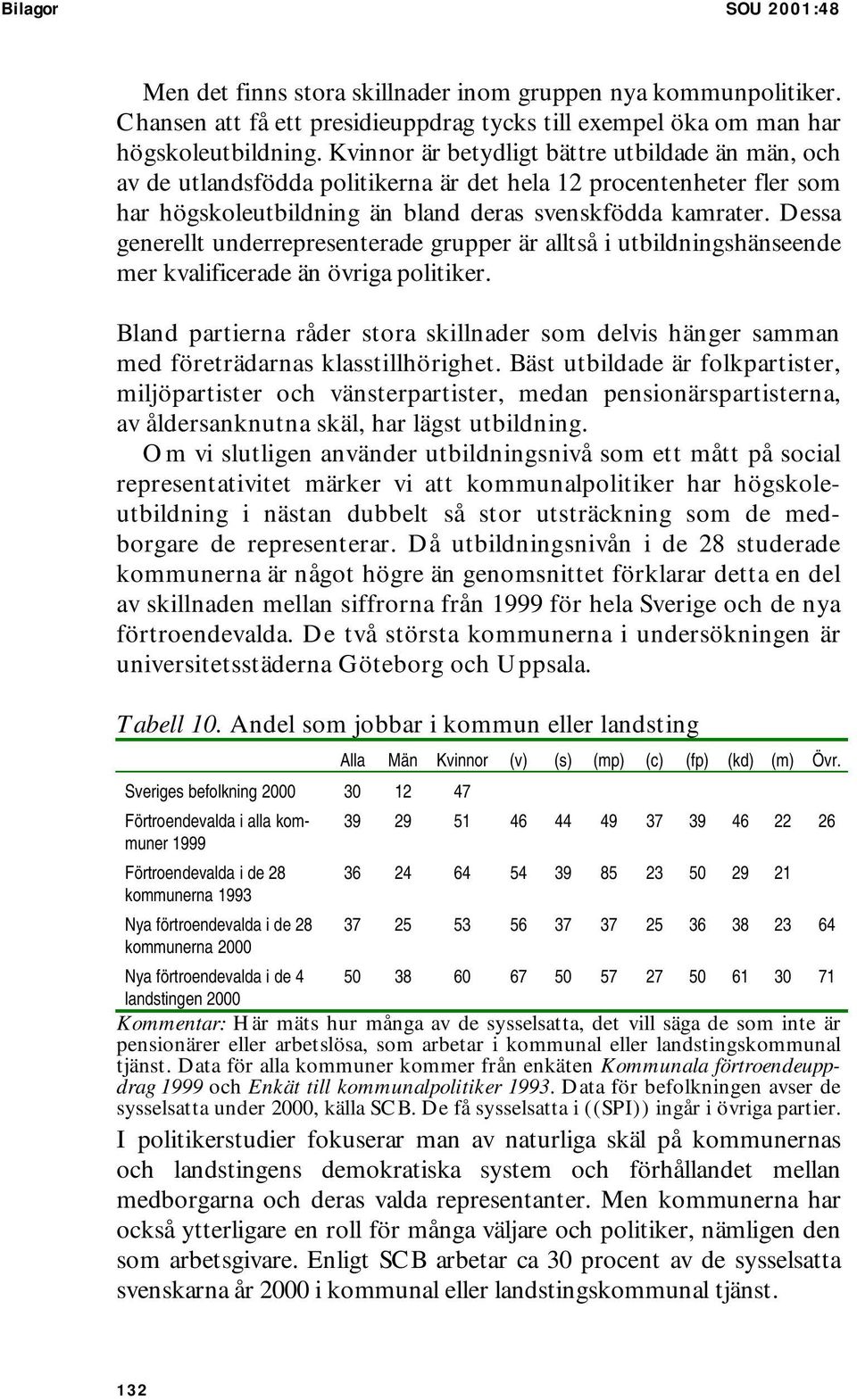 Dessa generellt underrepresenterade grupper är alltså i utbildningshänseende mer kvalificerade än övriga politiker.