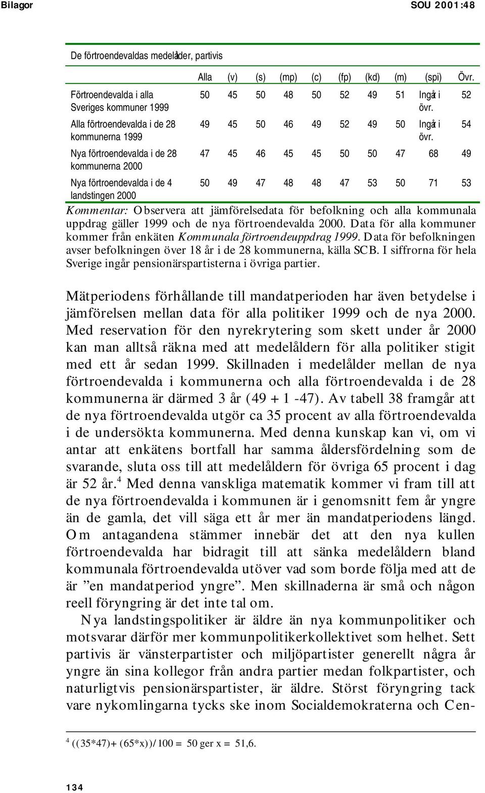 47 45 46 45 45 50 50 47 68 49 Nya förtroendevalda i de 4 50 49 47 48 48 47 53 50 71 53 landstingen 2000 Kommentar: Observera att jämförelsedata för befolkning och alla kommunala uppdrag gäller 1999