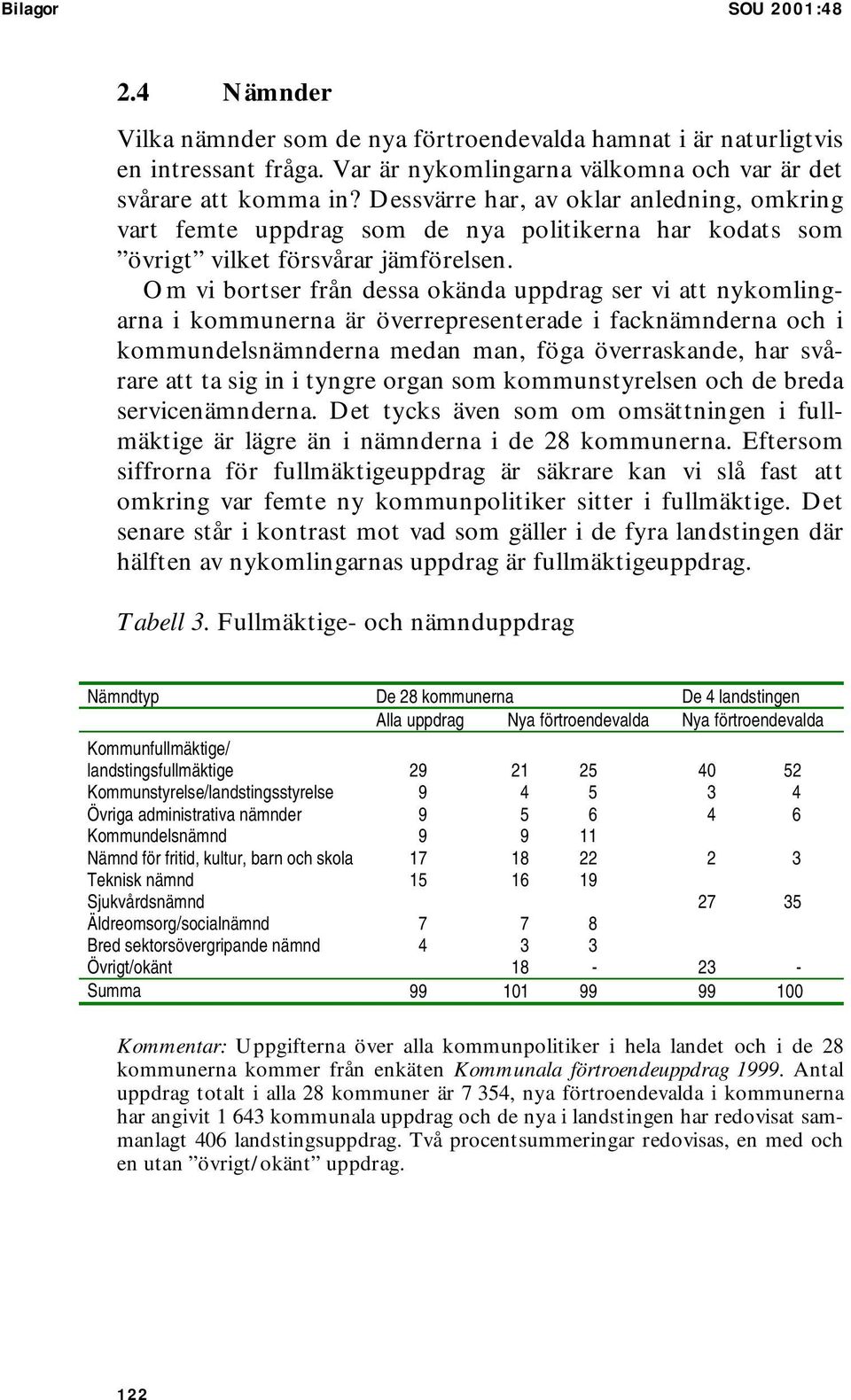 Om vi bortser från dessa okända uppdrag ser vi att nykomlingarna i kommunerna är överrepresenterade i facknämnderna och i kommundelsnämnderna medan man, föga överraskande, har svårare att ta sig in i