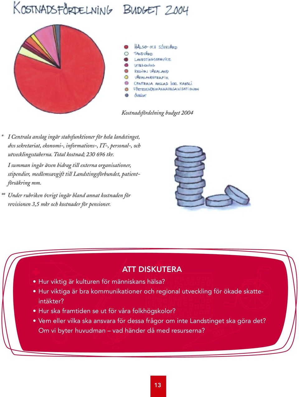 ** Under rubriken övrigt ingår bland annat kostnaden för revisionen 3,5 mkr och kostnader för pensioner. ATT DISKUTERA Hur viktig är kulturen för människans hälsa?