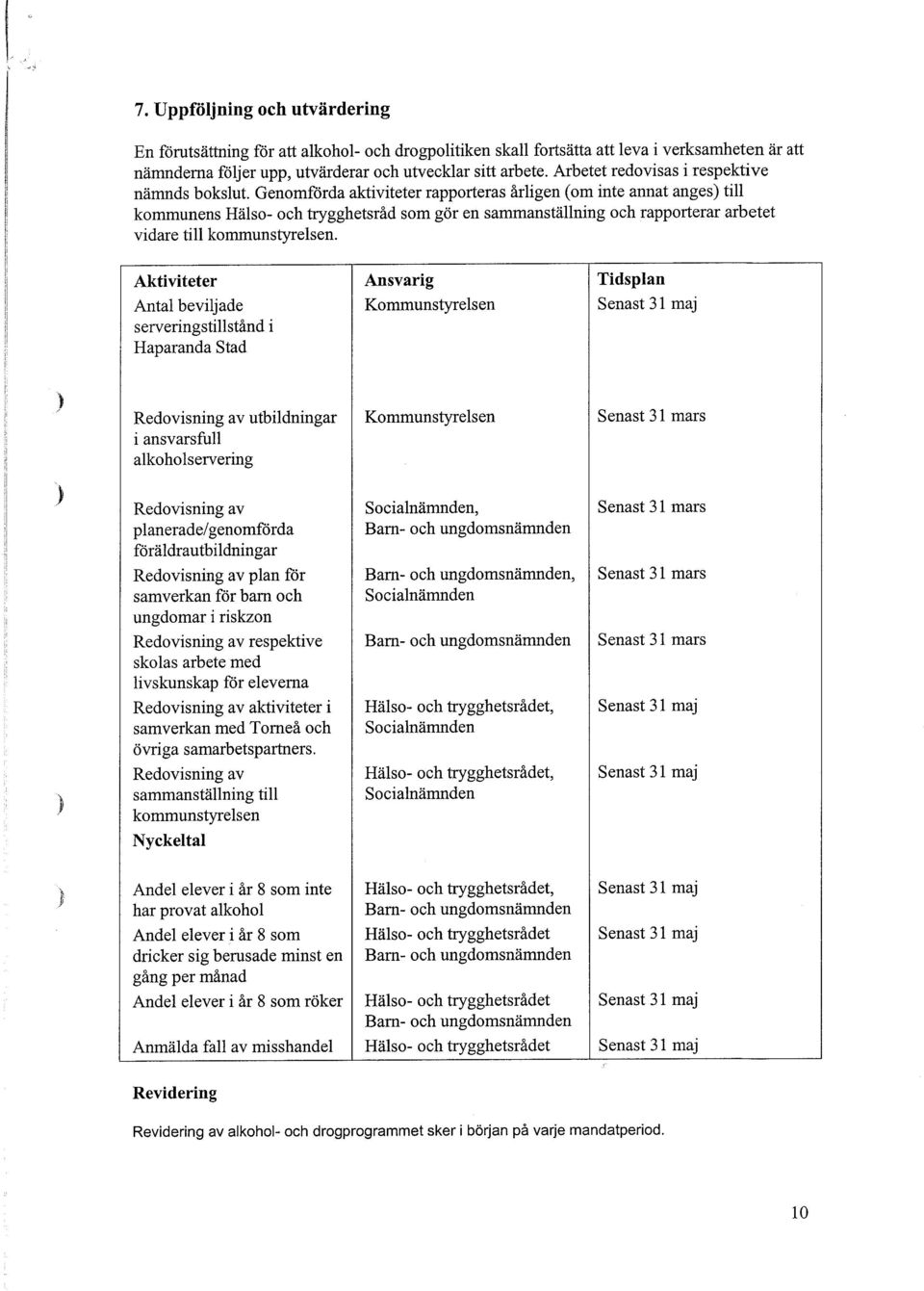 Genomförda aktiviteter rapporteras årligen (om inte annat anges) till kommunens Hälso- och trygghetsråd som gör en sammanställning och rapporterar arbetet vidare till kommunstyrelsen.