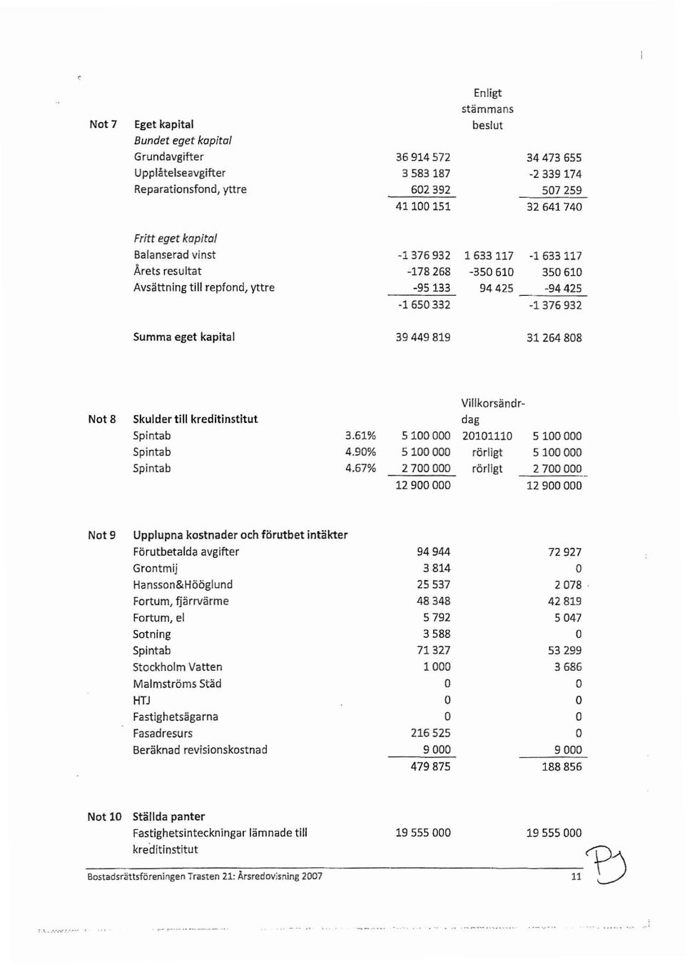 kreditinstitut Spintab Spintab Spintab 3.61% 4.90% 4.