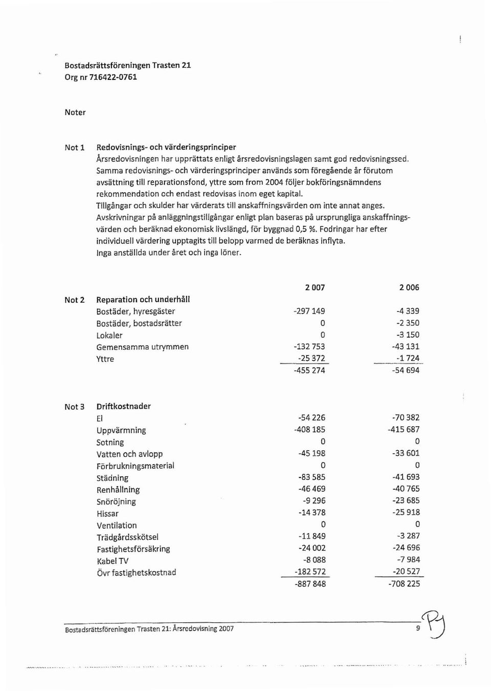 TlIIgangar ch skulder har varderats till anskaffningsvarden m Inte annat anges.