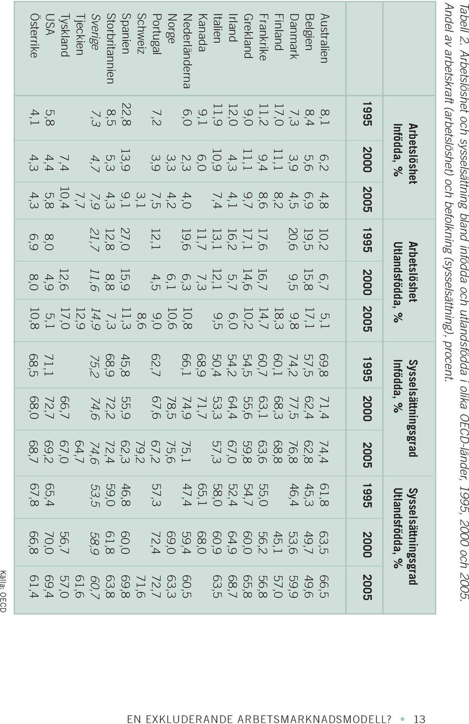 Danmark Finland Frankrike Grekland Irland Italien Kanada Nederländerna Norge Portugal Schweiz Spanien Storbritannien Sverige Tjeckien Tyskland USA Österrike 8,1 8,4 7,3 17,0 11,2 9,0 12,0 11,9 9,1
