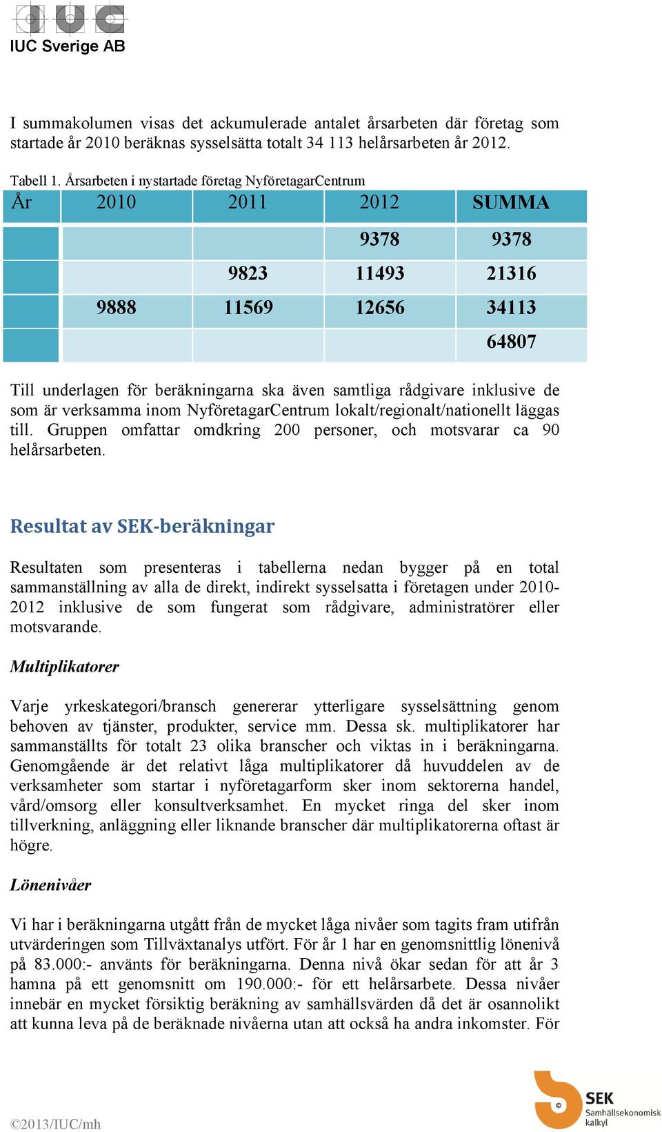 inklusive de som är verksamma inom NyföretagarCentrum lokalt/regionalt/nationellt läggas till. Gruppen omfattar omdkring 200 personer, och motsvarar ca 90 helårsarbeten.