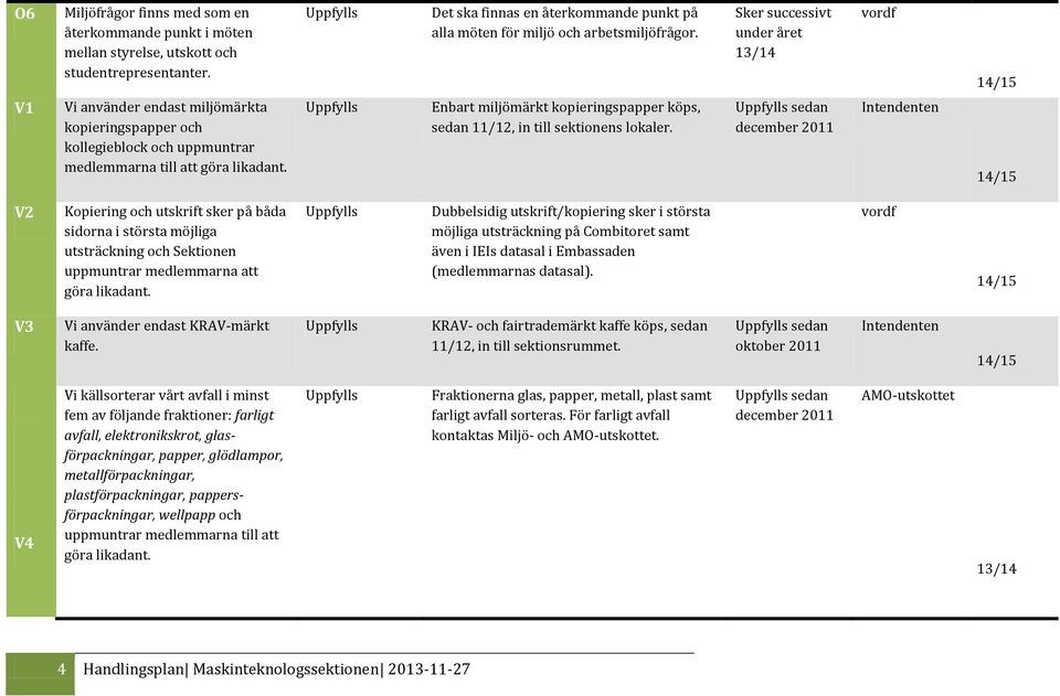 Enbart miljömärkt kopieringspapper köps, sedan 11/12, in till sektionens lokaler.