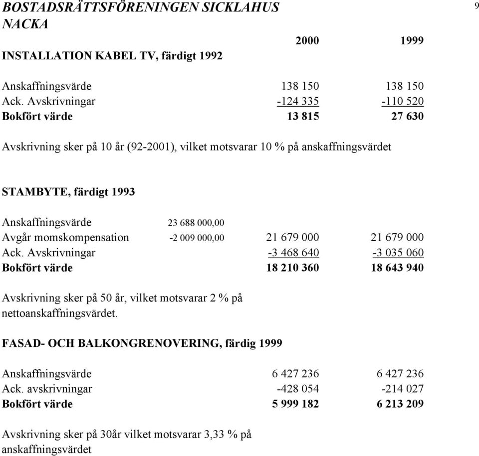 Anskaffningsvärde 23 688 000,00 Avgår momskompensation -2 009 000,00 21 679 000 21 679 000 Ack.