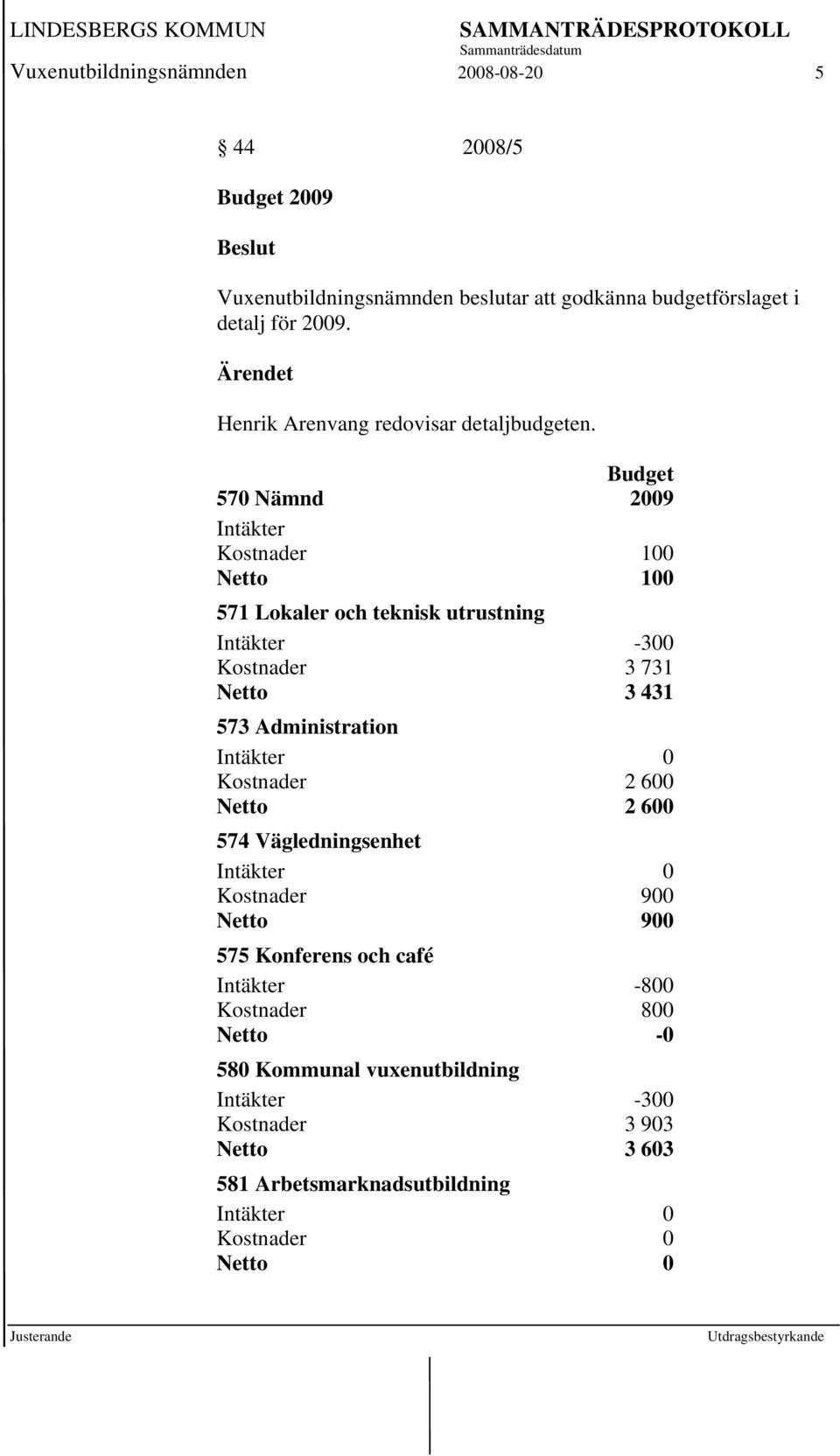 Budget 570 Nämnd 2009 Intäkter Kostnader 100 Netto 100 571 Lokaler och teknisk utrustning Intäkter -300 Kostnader 3 731 Netto 3 431 573