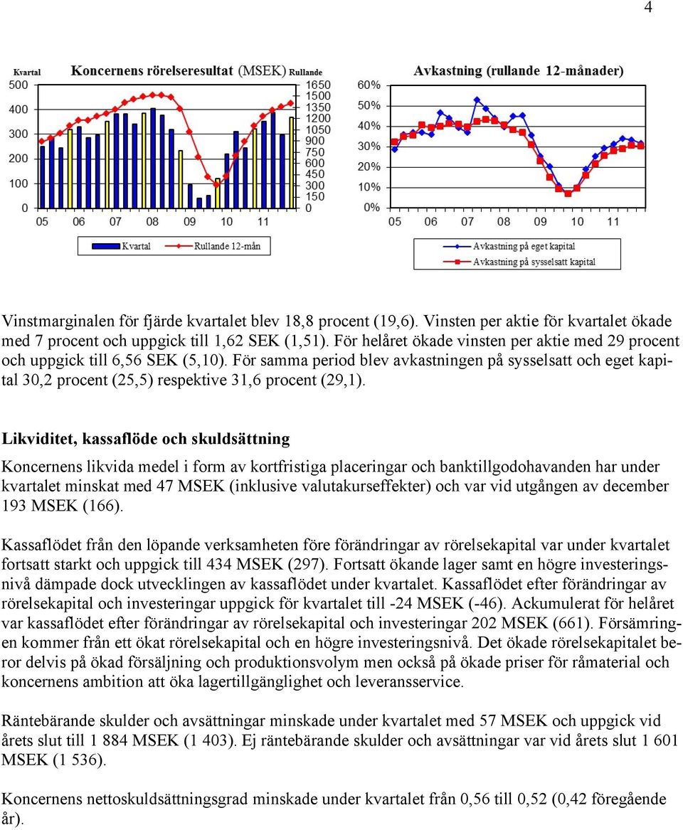 Likviditet, kassaflöde och skuldsättning Koncernens likvida medel i form av kortfristiga placeringar och banktillgodohavanden har under kvartalet minskat med 47 MSEK (inklusive valutakurseffekter)