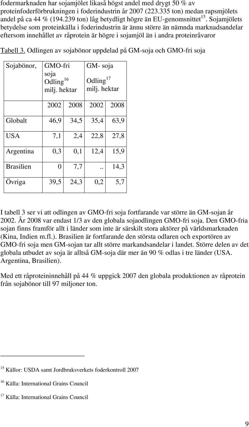 Sojamjölets betydelse som proteinkälla i foderindustrin är ännu större än nämnda marknadsandelar eftersom innehållet av råprotein är högre i sojamjöl än i andra proteinråvaror Tabell 3.