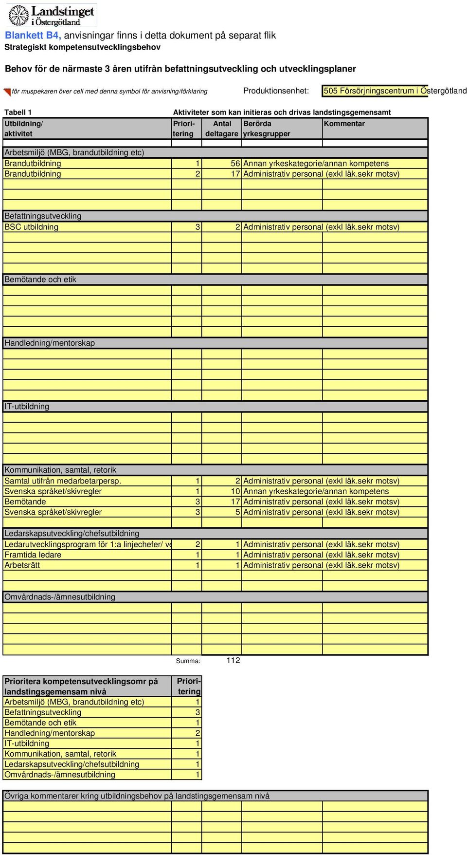 Antal Berörda Kommentar aktivitet tering deltagare yrkesgrupper Arbetsmiljö (MBG, brandutbildning etc) Brandutbildning 1 56 Annan yrkeskategorie/annan kompetens Brandutbildning 2 17 Administrativ