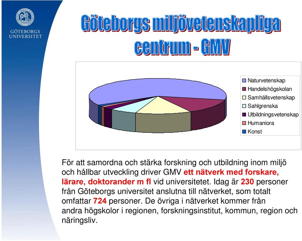 doktorander m fl vid universitetet.