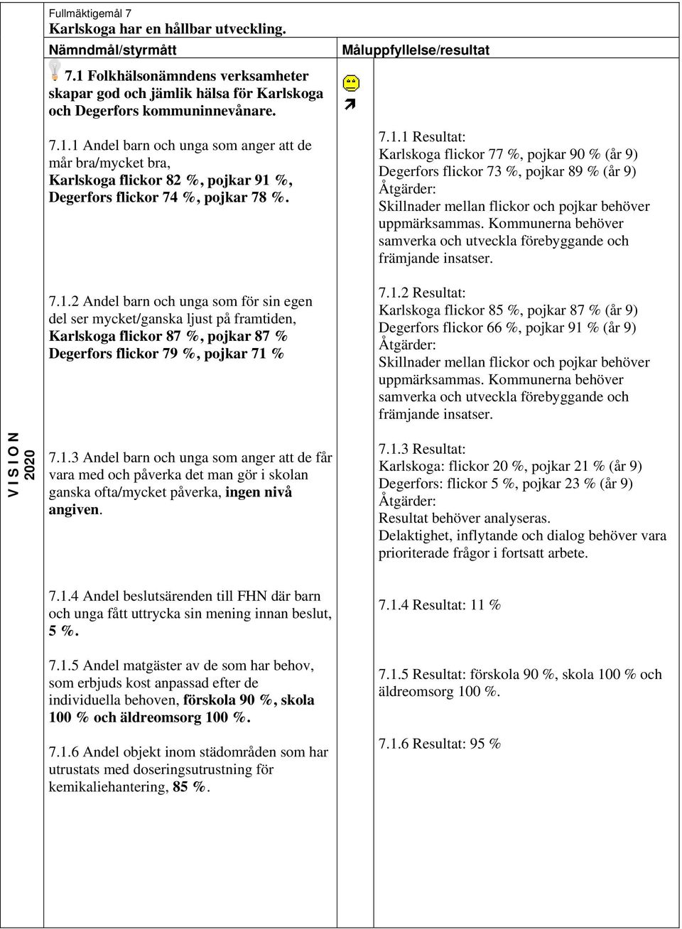 Kommunerna behöver samverka och utveckla förebyggande och främjande insatser. 7.1.