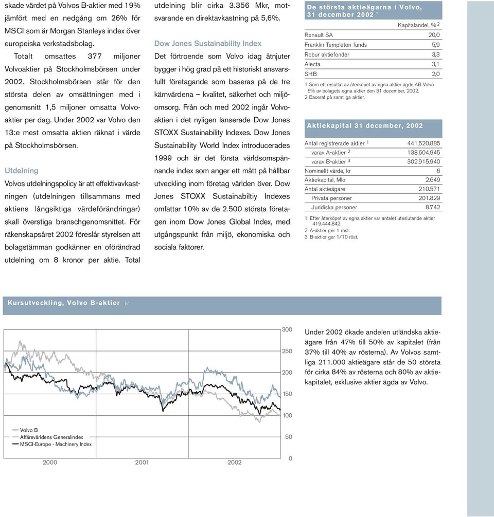 Under 2002 var Volvo den 13:e mest omsatta aktien räknat i värde på Stockholmsbörsen.