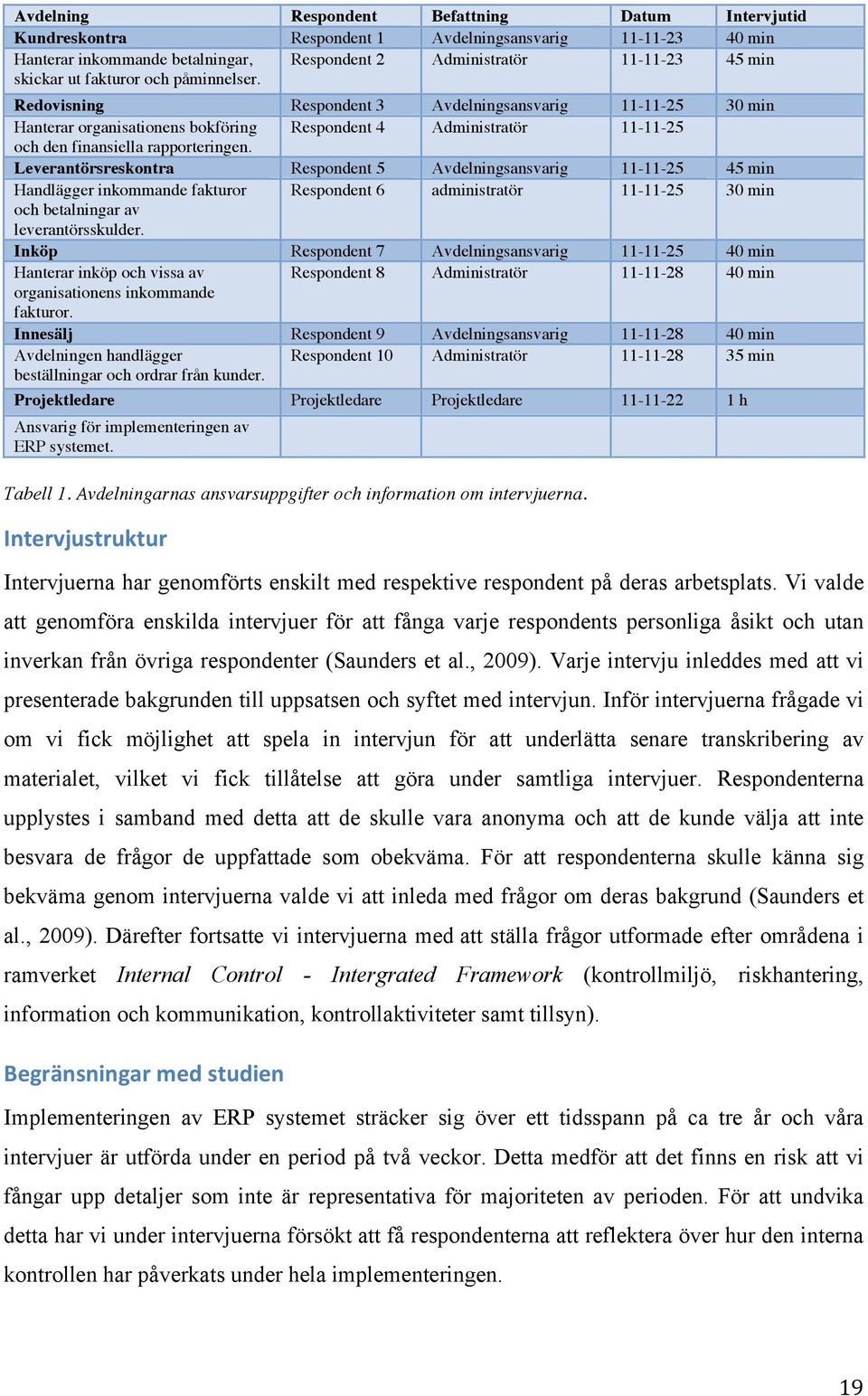 rapporteringen. Leverantörsreskontra Respondent 5 Avdelningsansvarig 11-11-25 45 min Handlägger inkommande fakturor Respondent 6 administratör 11-11-25 30 min och betalningar av leverantörsskulder.