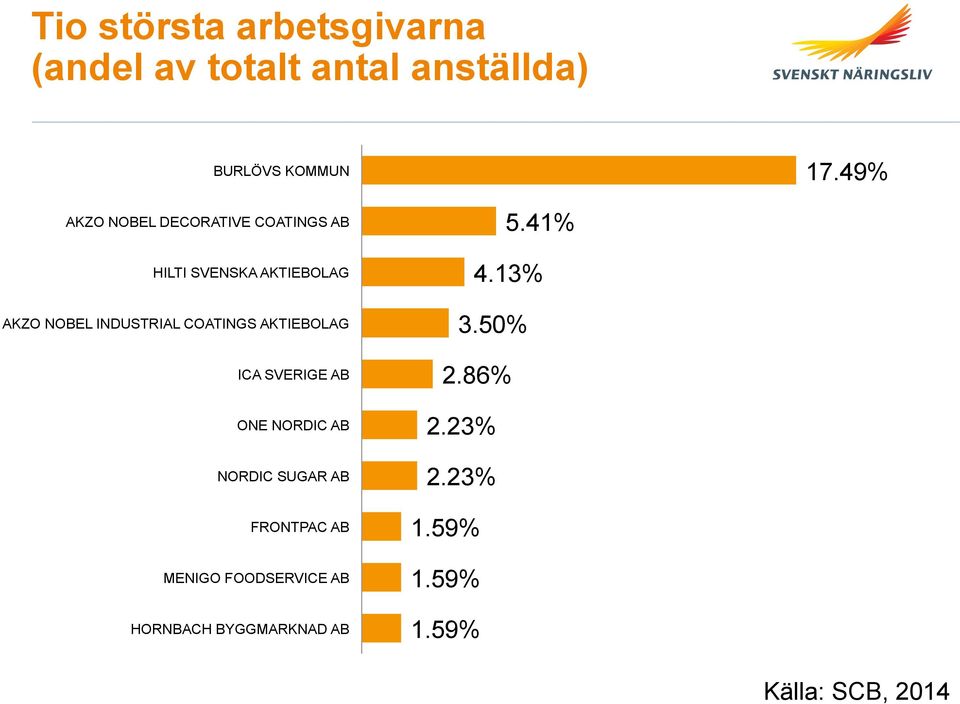 COATINGS AKTIEBOLAG ICA SVERIGE AB ONE NORDIC AB NORDIC SUGAR AB FRONTPAC AB MENIGO