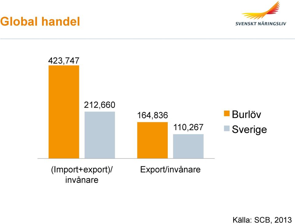 Sverige (Import+export)/