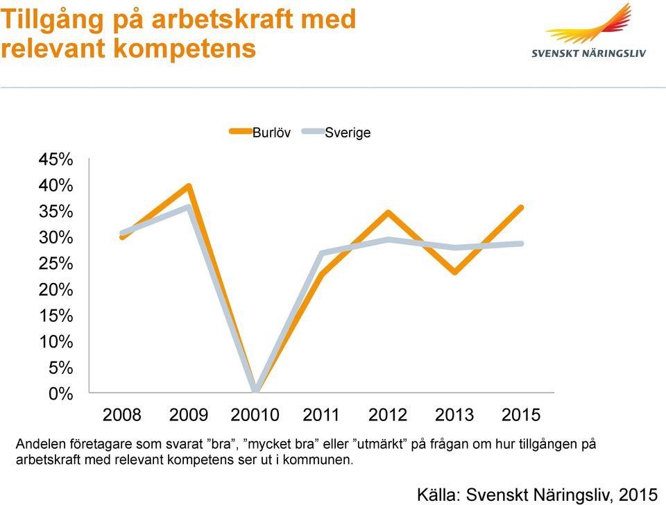 företagare som svarat bra, mycket bra eller utmärkt på frågan om hur