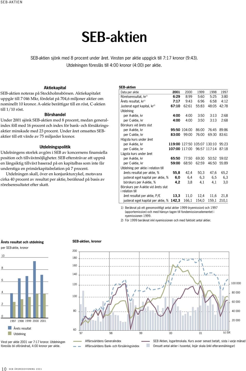 A-aktie berättigar till en röst, C-aktien till 1/10 röst.