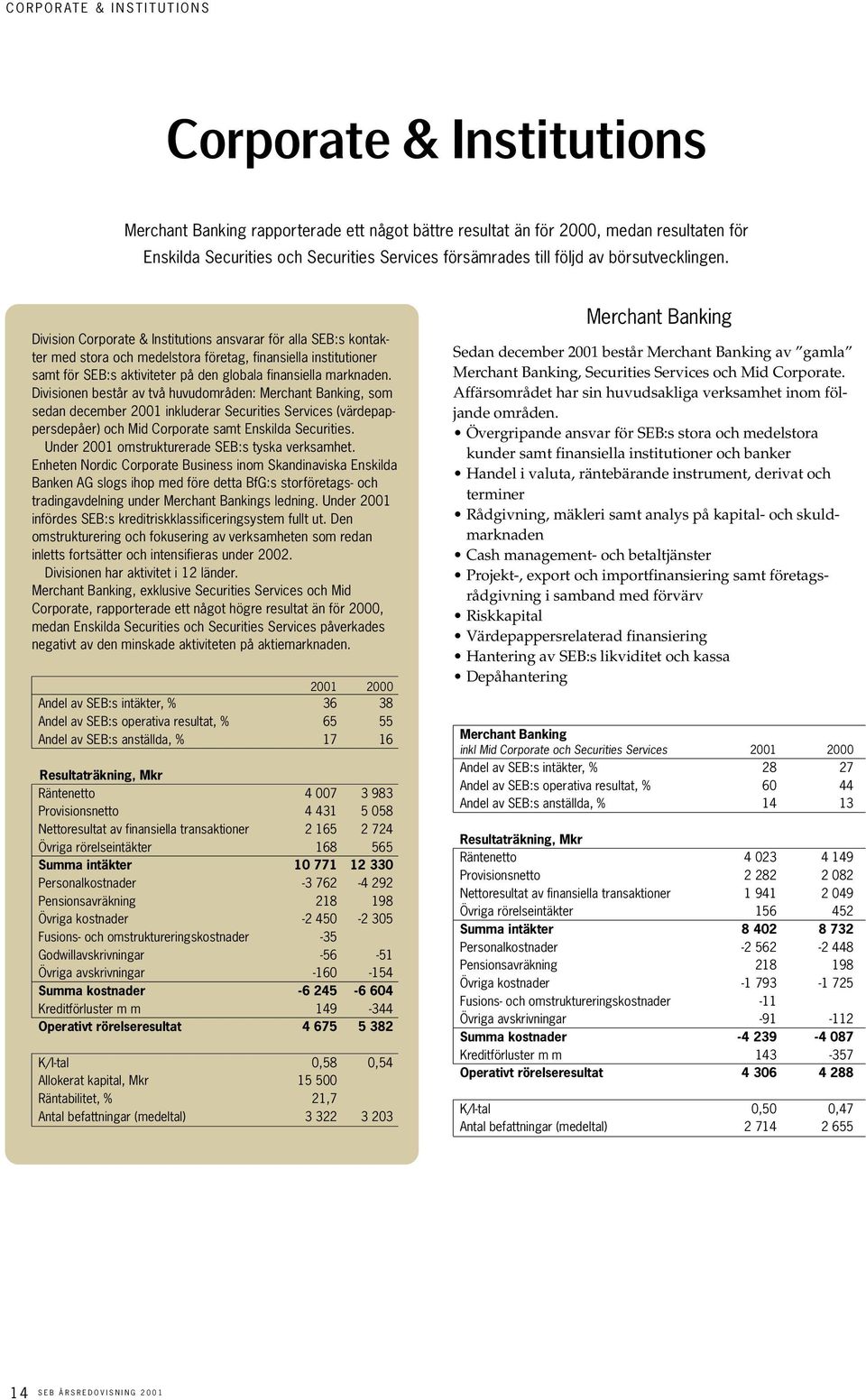 Division Corporate & Institutions ansvarar för alla SEB:s kontakter med stora och medelstora företag, finansiella institutioner samt för SEB:s aktiviteter på den globala finansiella marknaden.