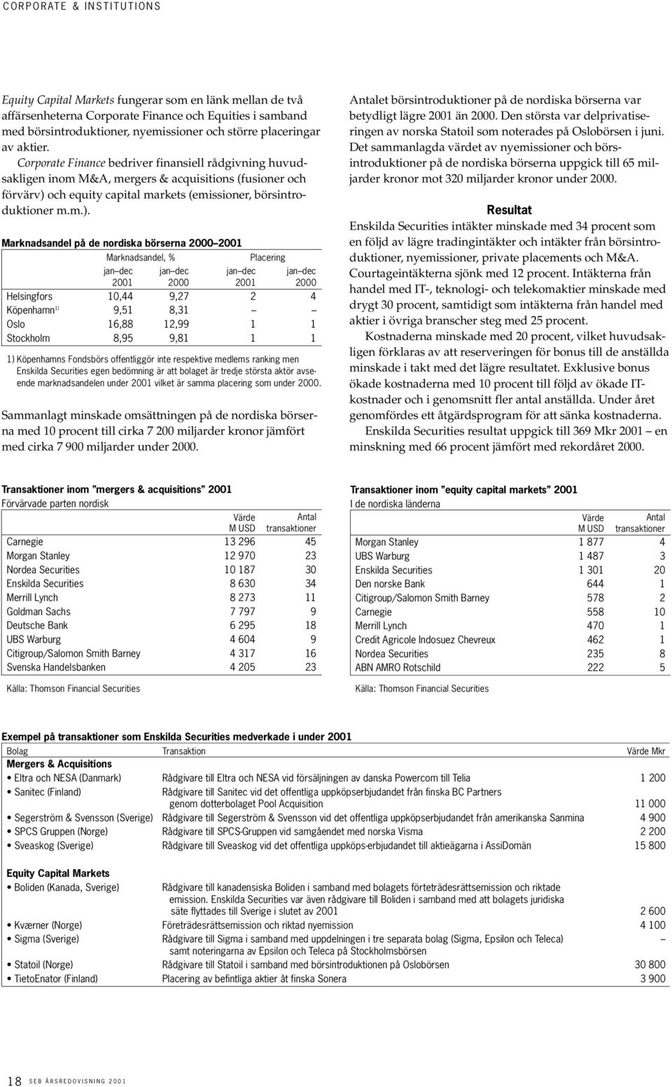 och equity capital markets (emissioner, börsintroduktioner m.m.).