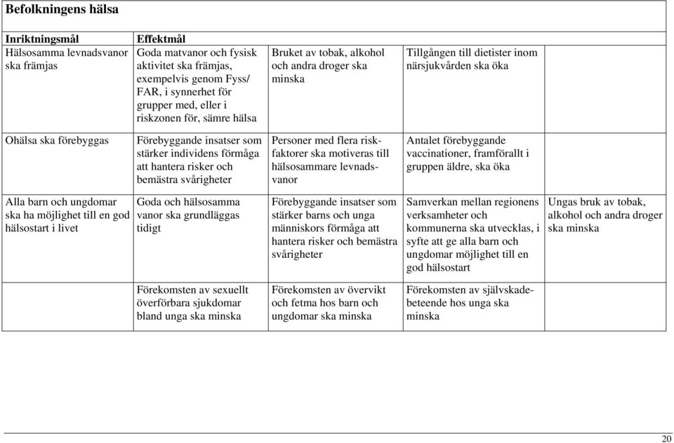 förmåga att hantera risker och bemästra svårigheter Personer med flera riskfaktorer ska motiveras till hälsosammare levnadsvanor Antalet förebyggande vaccinationer, framförallt i gruppen äldre, ska