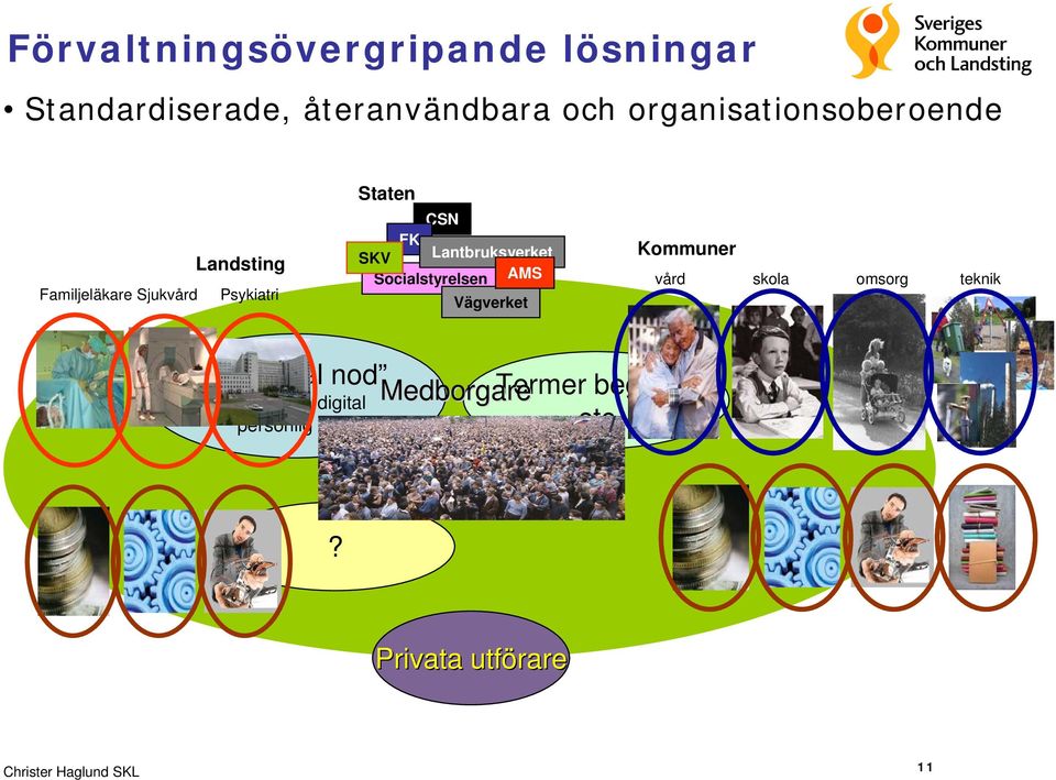 Lantbruksverket Socialstyrelsen AMS Vägverket Kommuner vård skola omsorg teknik Regional