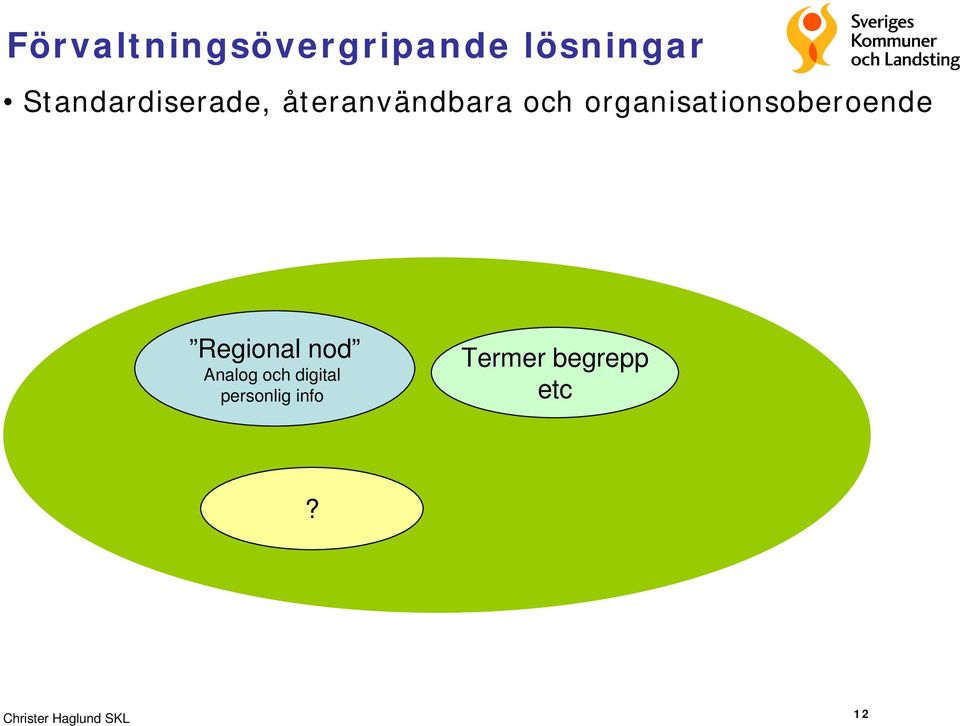 organisationsoberoende Regional nod Analog