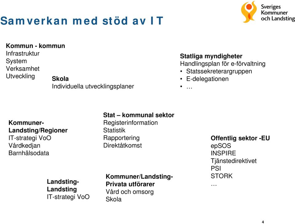 Vårdkedjan Barnhälsodata Landsting- Landsting IT-strategi VoO Stat kommunal sektor Registerinformation Statistik Rapportering