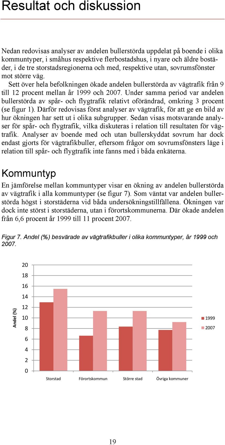 Under samma period var andelen bullerstörda av spår- och flygtrafik relativt oförändrad, omkring 3 procent (se figur 1).