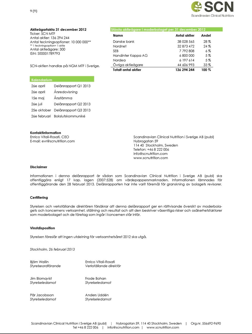 Största aktieägare i moderbolaget per 31 december 2012 Namn Antal aktier Andel Danske bank 38 028 565 28 % Nordnet 32 873 472 24 % SEB 7 792 808 6 % Handinter Kappa AG 6 800 000 5 % Nordea 6 197 614