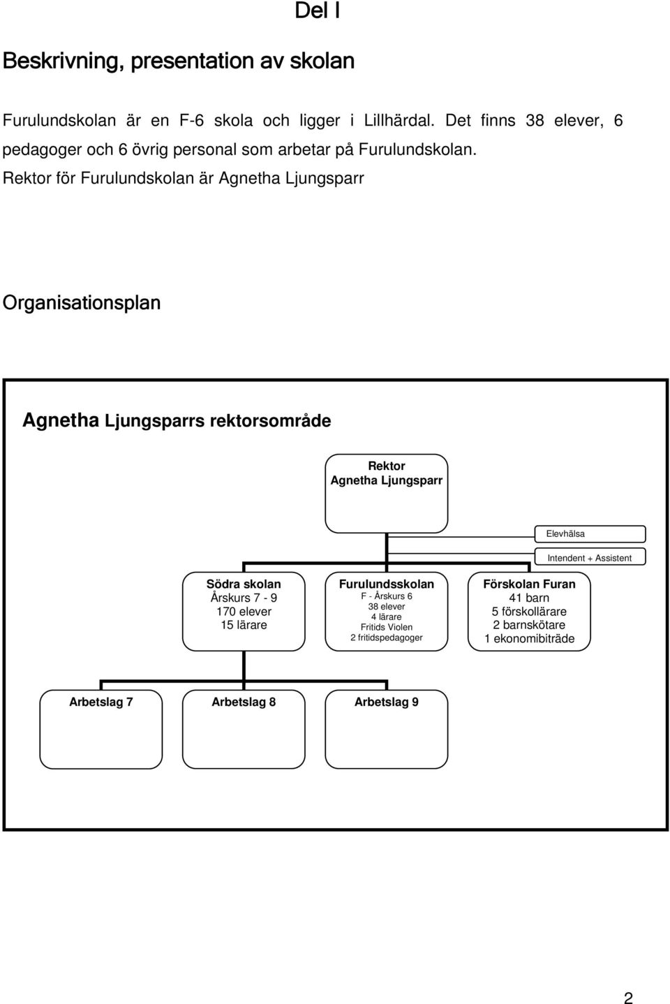 Rektor för Furulundskolan är Agnetha Ljungsparr Organisationsplan Agnetha Ljungsparrs rektorsområde Rektor Agnetha Ljungsparr Södra skolan