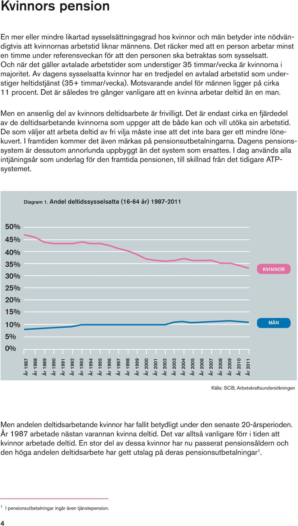 Och när det gäller avtalade arbetstider som understiger 35 timmar/vecka är kvinnorna i majoritet.