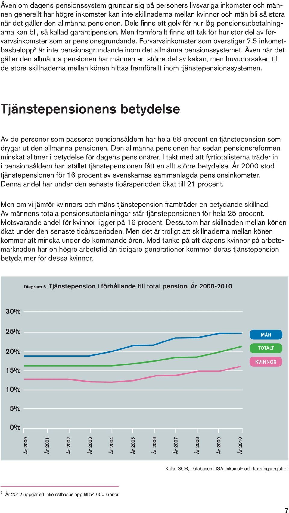 Men framförallt fi nns ett tak för hur stor del av förvärvsinkomster som är pensionsgrundande.