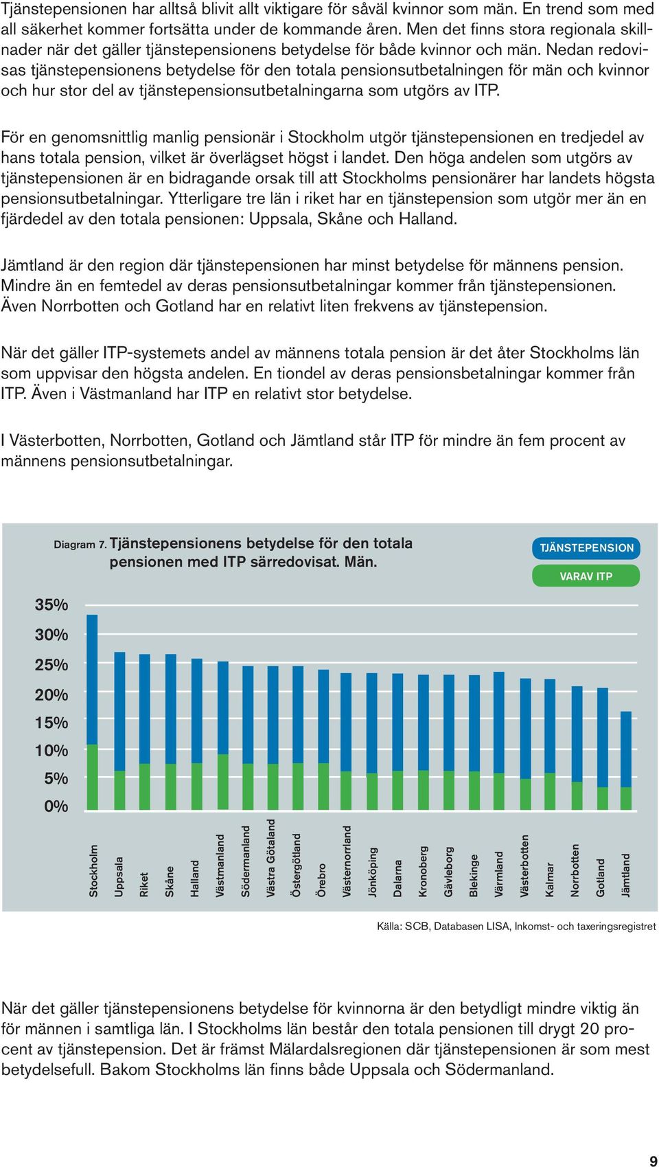 Nedan redovisas tjänstepensionens betydelse för den totala pensionsutbetalningen för män och kvinnor och hur stor del av tjänstepensionsutbetalningarna som utgörs av ITP.