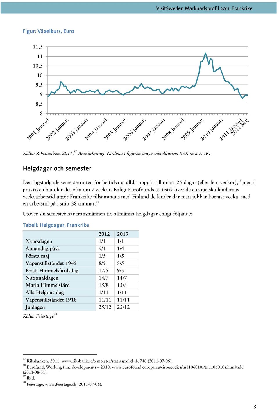 Enligt Eurofounds statistik över de europeiska ländernas veckoarbetstid utgör Frankrike tillsammans med Finland de länder där man jobbar kortast vecka, med en arbetstid på i snitt 38 timmar.