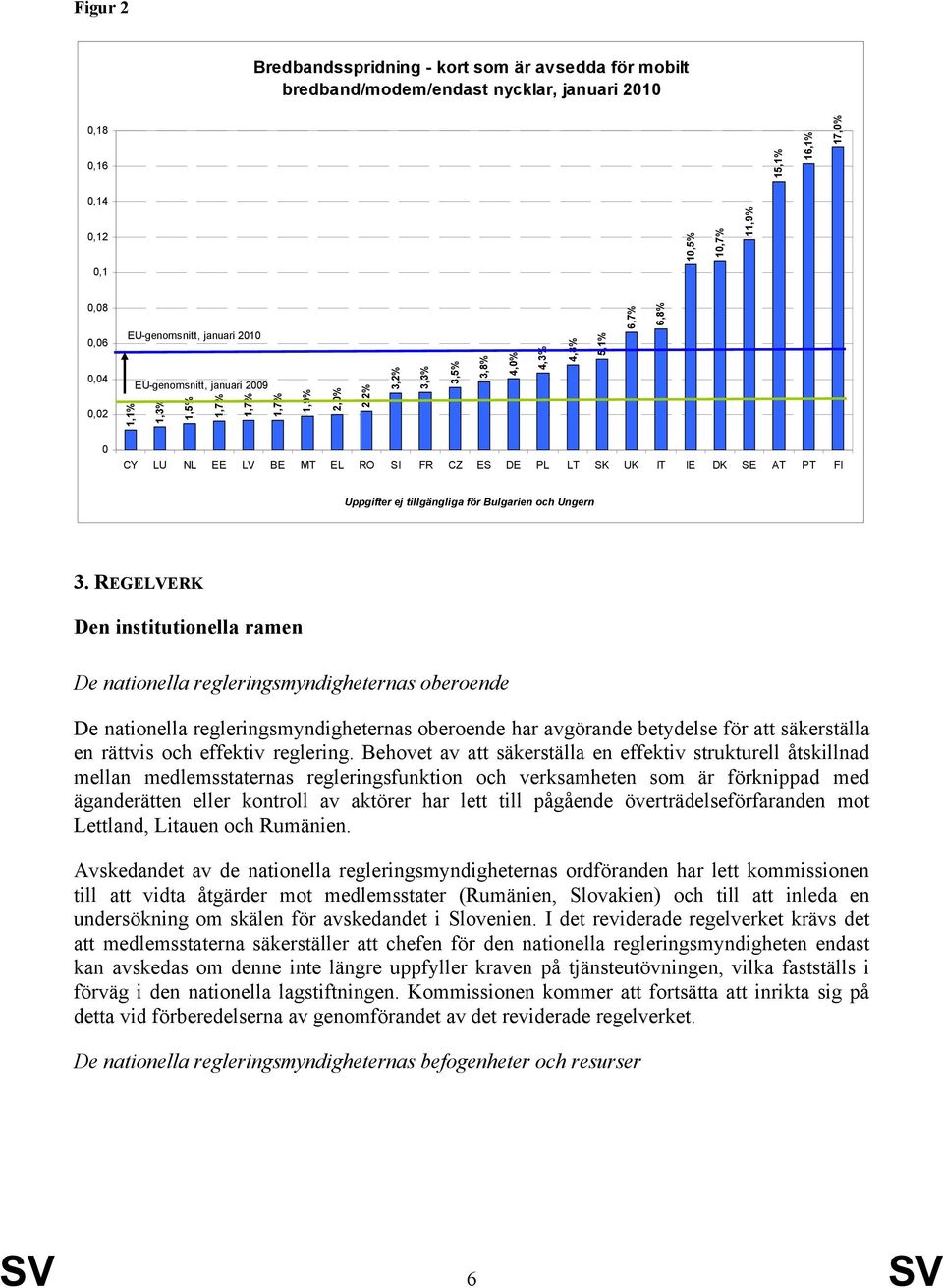 DK SE AT PT FI Uppgifter ej tillgängliga för Bulgarien och Ungern 3.