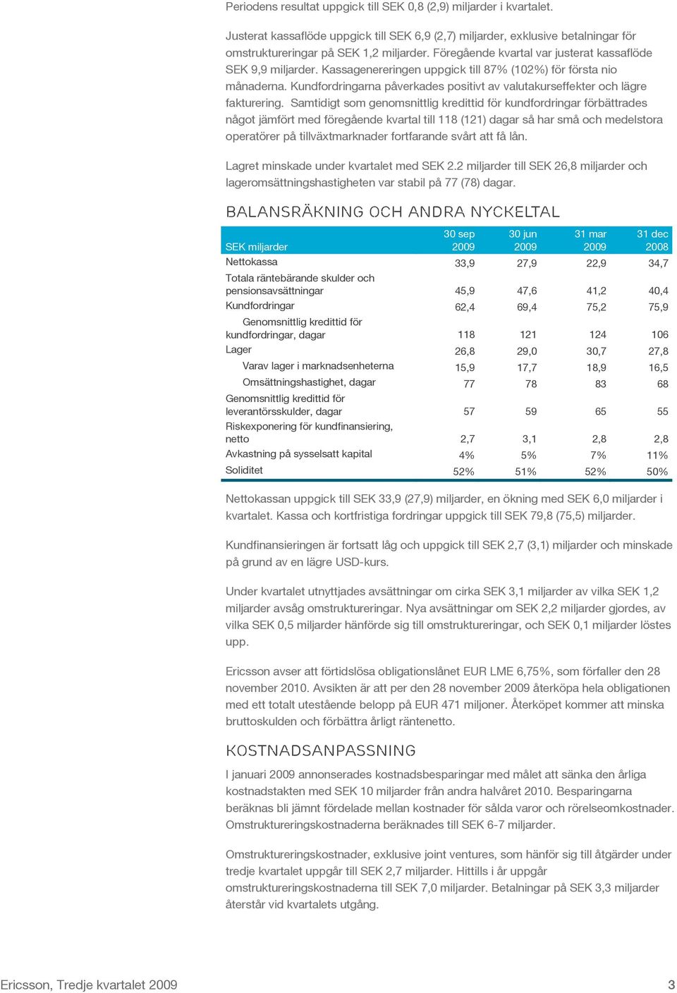 Kundfordringarna påverkades positivt av valutakurseffekter och lägre fakturering.