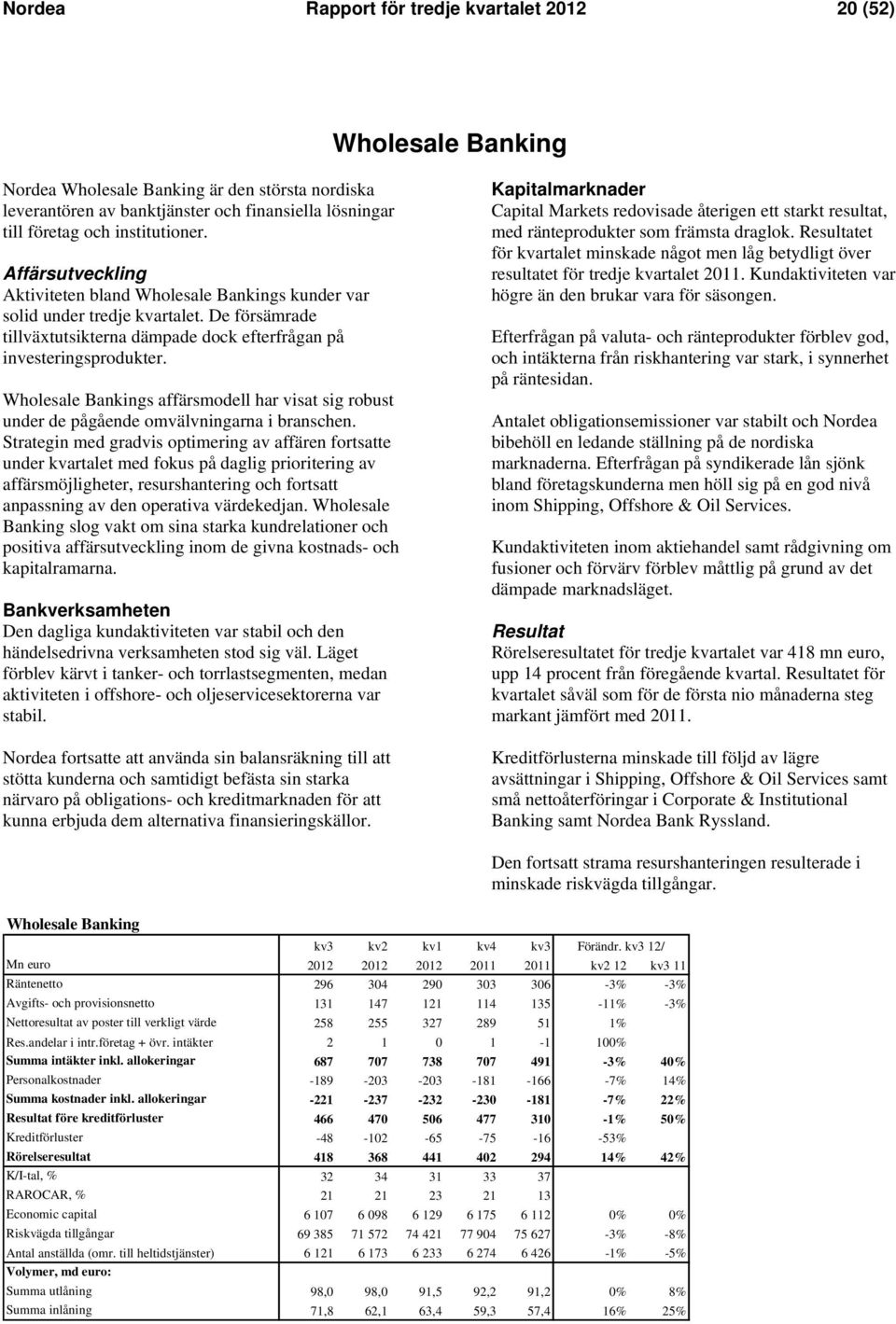 Wholesale Bankings affärsmodell har visat sig robust under de pågående omvälvningarna i branschen.