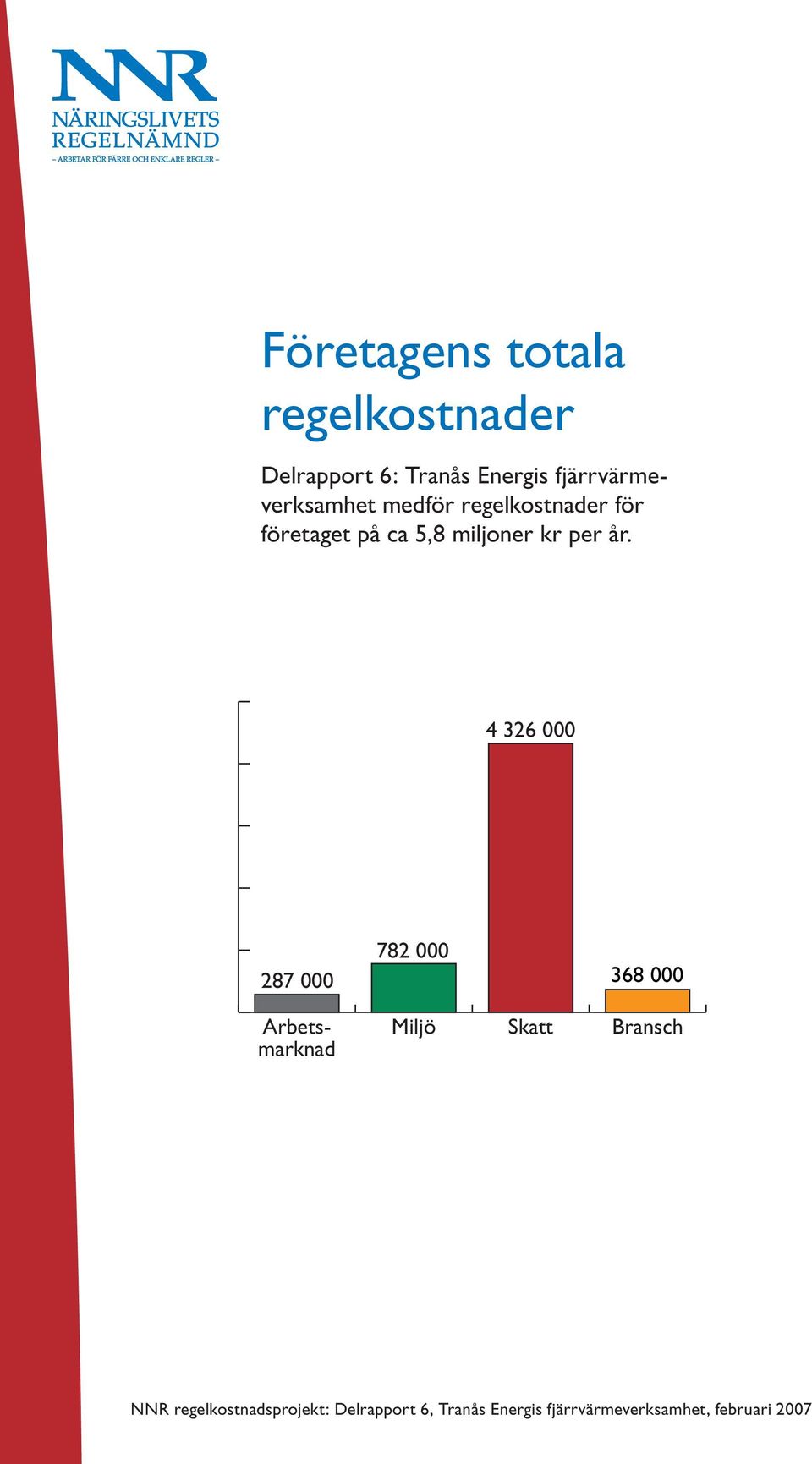 kr per år.