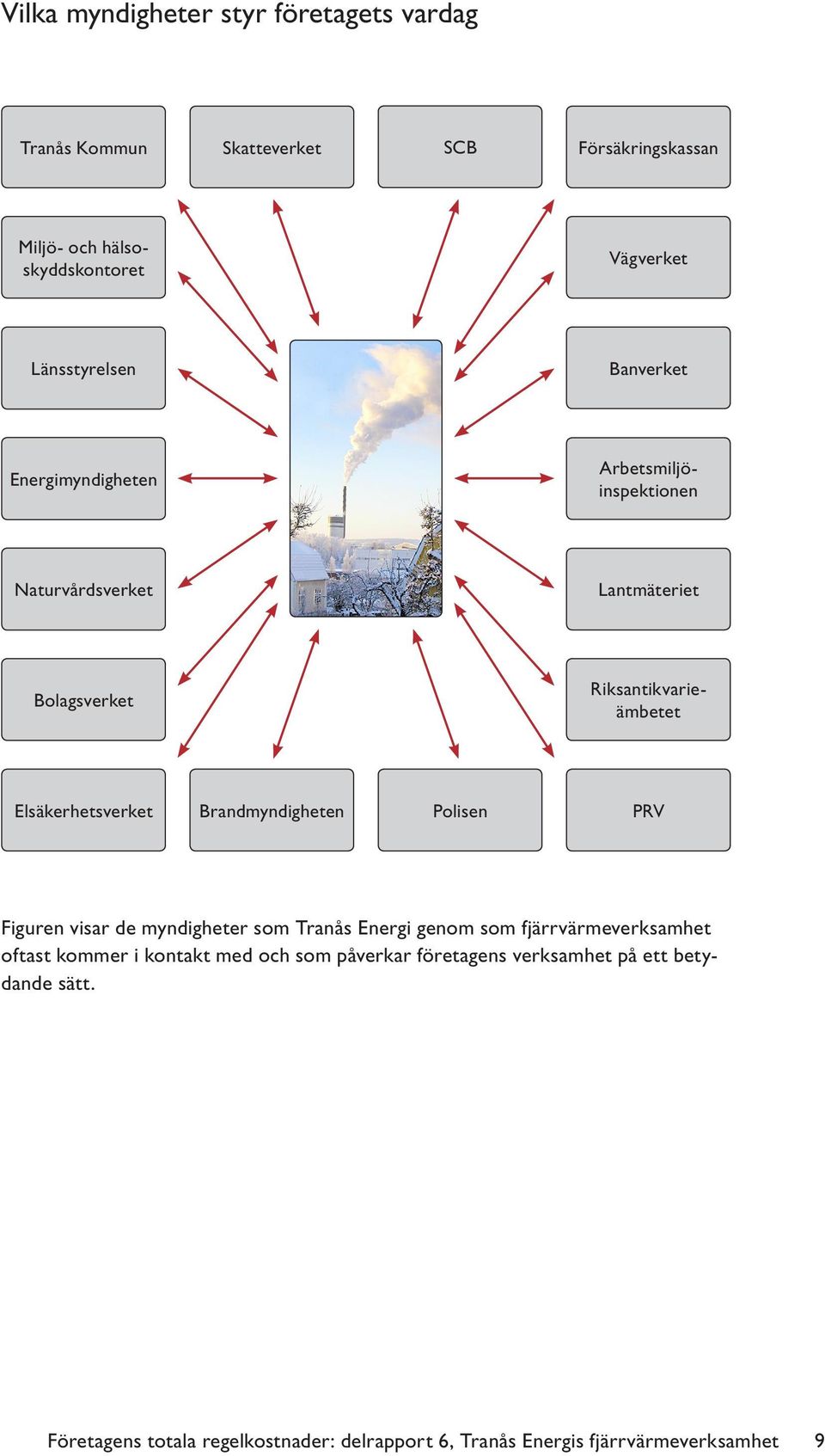 Elsäkerhetsverket Brandmyndigheten Polisen PRV Figuren visar de myndigheter som Tranås Energi genom som fjärrvärmeverksamhet oftast kommer i